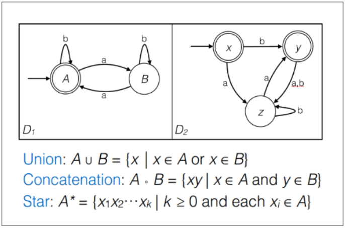 DFA diagram