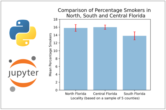 Example bar graph from project